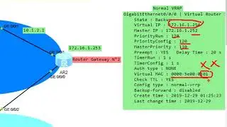 VRRP ENSP LAB HUAWEI
