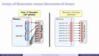 Episode 5.3 - Optimization of Vectorization: Data Structures