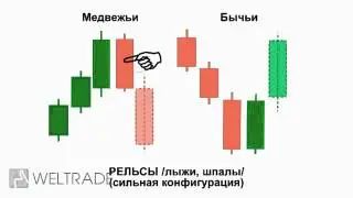 ОБУЧЕНИЕ ФОРЕКС  Двухсвечные конфигурации