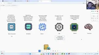 Types of Processing Unit For LLM and AI Apps - (From CPU to LPU)