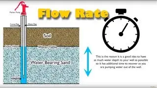 Shallow Well Flow Rate