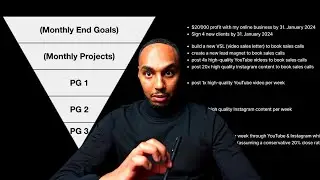 The Goal Setting System to Scale to $500,000/Month (Copy This)
