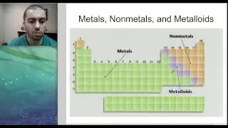 Periodic Table  - Middle School Science