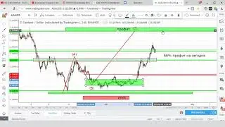 Торгуем на критовалюте! Позиция ADA/USD принесла 66% за 2 недели.
