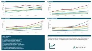 Revit Model Health Dashboard Sample for Multiple Models