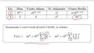 Capitolo 2 - Analisi Funzioni - 4 - Teorema dell'esperto (2018)