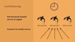 Building and Scaling Slack's Video Conferencing Service by Lynsey Haynes