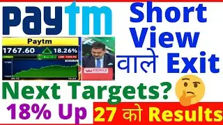 Paytm share news today, Paytm ipo q2 results, Paytm share anil singhvi, paytm ipo, paytm hold sell