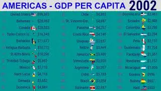 Actual GDP per capita of American countries (1985-2021) - LATEST UPDATE, July 2022