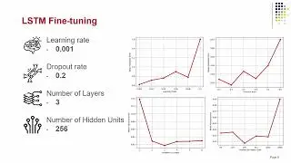 60. Enhancing Solar Panel Efficiency with LSTM-Based MPPT Controllers