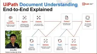 The UiPath Document Understanding Tutorial Everyone is Talking About