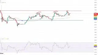 Binance Coin (BNBUSD) Price Prediction April 24, 2023