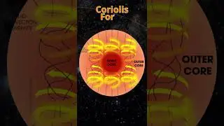 Why is the Earth's core boiling?🌍🔥 #shorts #india #magneticfield