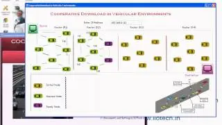 DOTNET 2012 IEEE Projects Cooperative Download in