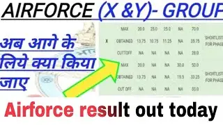 Air Force Result Date 2021/Indian Airforce group x and y Result/cutoff and result date airforce