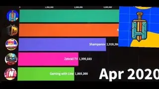 Топ 5 СНГ ютуберов по бравл старс 2019-2020