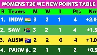Womens T20 World Cup Points Table 2024 - After INDW Vs SLW || Points Table Womens T20 World Cup 2024