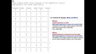 Draw a Mealy-model state diagram of the sequential circuit specified by ... | Intro. to Logic Design