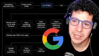 ¿Por qué Google no indexa bien tu Single Page App (SPA)?