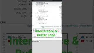 Todays Wirless links Networker Face interference & buffer zone problems part 3