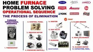 Furnace Sequence of Operation For Easy Repairs. Heating Problems?  How a Furnace Works. 
