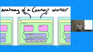 40 - The Streaming Graph: Integration Strategies With Kafka and Neo4j for Near Real-Time Insights