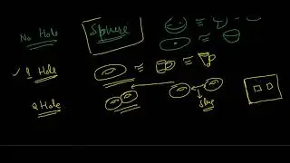 Lecture 0.7: Why topological way of thinking matters? Is it useful? Some examples!!