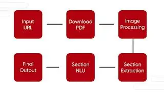 FDA Clinical Trial Data Extraction using TruAI demo