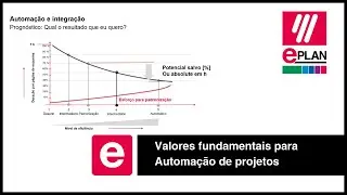 Valores fundamentais para Automação de projetos