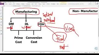 4.2- Terminology Accounting- Part (1)- Cost and Managerial Accounting