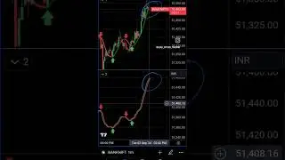 Banknifty Live today | best trading indicator strategy #trading #banknifty #scalping #strategy #yt