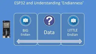 Tech Note 138 - ESP32 and understanding 'Endianness' of data