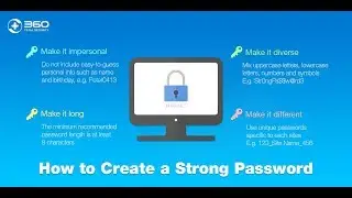 Why Do Strong, Unique Passwords Matter?