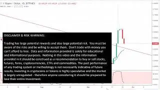 Is the Surge in This Crypto A Dangerous Trap?