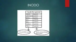 Sistemas de archivos e Inodos en Linux