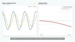 Transmission Systems and Reactive Power Control