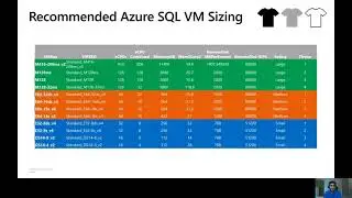 Deployment, High Availability & Performance Guidance for SQLServer Linux Azure IaaS Ecosystem T.Shah