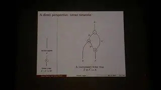 QPL2017 -  Reutter and Vicary. Shaded tangles for the design and verification of quantum programs