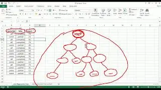 CART Regression Trees Algorithm - Excel part 1