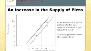 ECON 2106 Class 5 - Supply