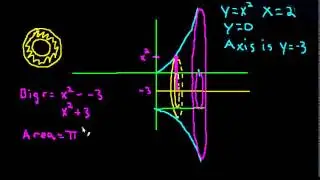 Volume of Revolution washer method