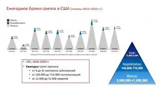 Заседание Биомедицинской секции Дома ученых 19 01 2023