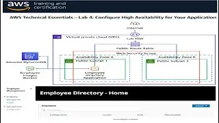 AWS Technical Essentials – Lab 4: Configure High Availability for Your Application