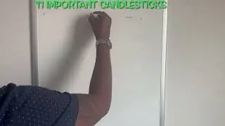 B.E.S.T. Strategy: Important Candlesticks