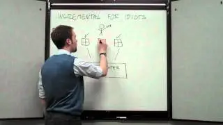 Incremental Forever Backups for Idiots