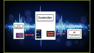 Signal Loop Calibrator Source mode, Simulate mode and Read mode