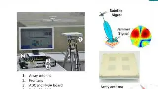 Fix the Future Now with Signal Simulators