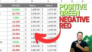 Highlight Negative into Red and Positive into Green in Excel | 2 Easy Methods
