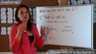 Determining the Units for the Rate Constant k