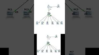 Show IP ARP command uses  #ccna #ccnp #ccie #ccnacertification #ccnatraining